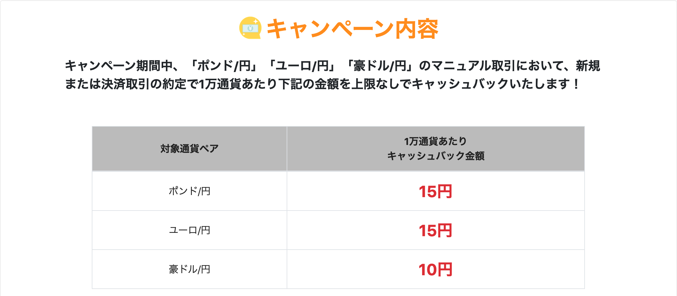 2億り夫婦の トライオートfxで裁量fx 資産運用で2億円を目指す医師夫婦の挑戦