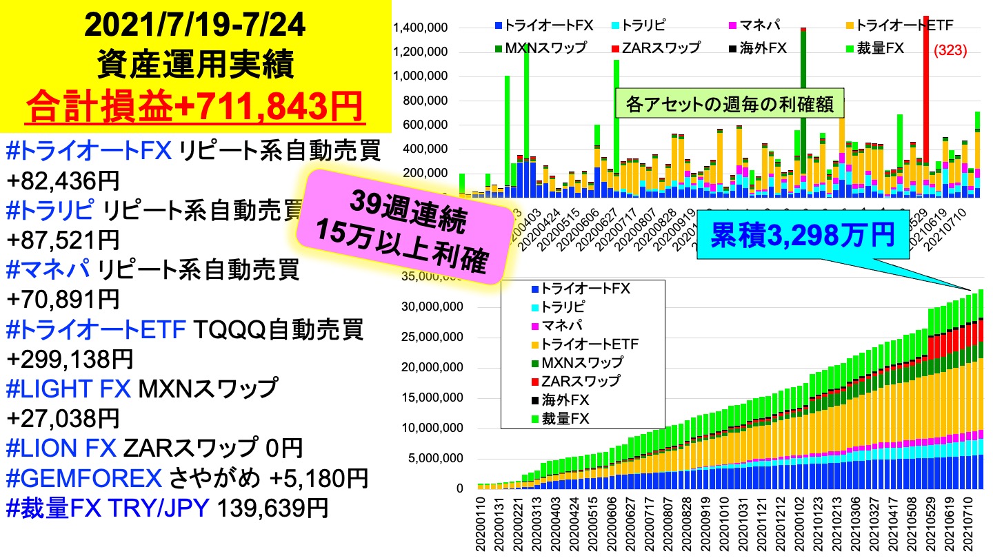 年利121％ 10年間連続利益 ショップ 自動売買システム「HyPERION」 MT4トレードEA 年利121％ 10年間連続利益  自動売買システム「HyPERION」 MT4